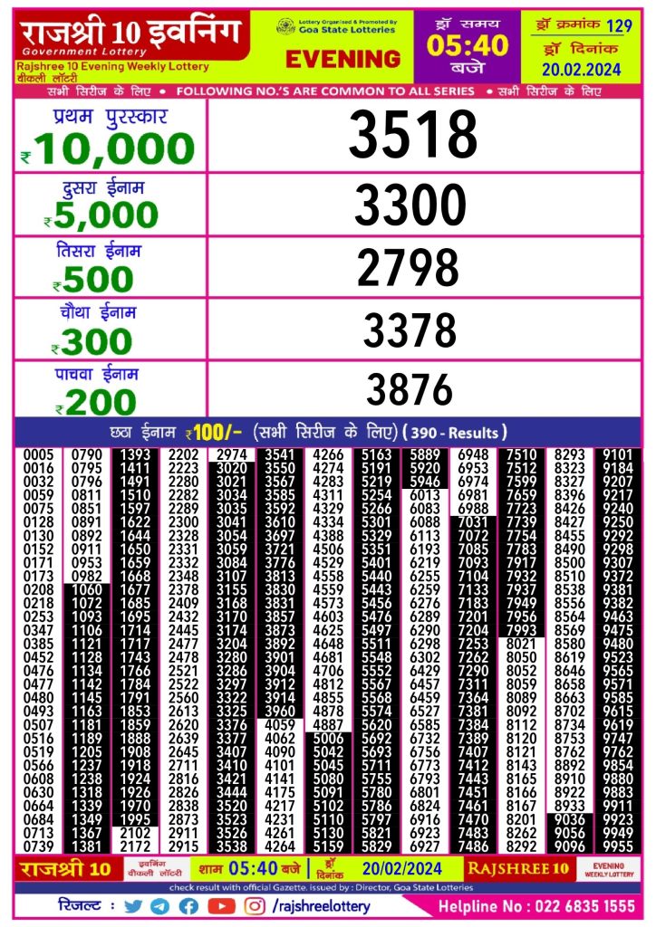 Rajshree10 5.40pm evening lottery result 20 . 2.24 All Lottery Result