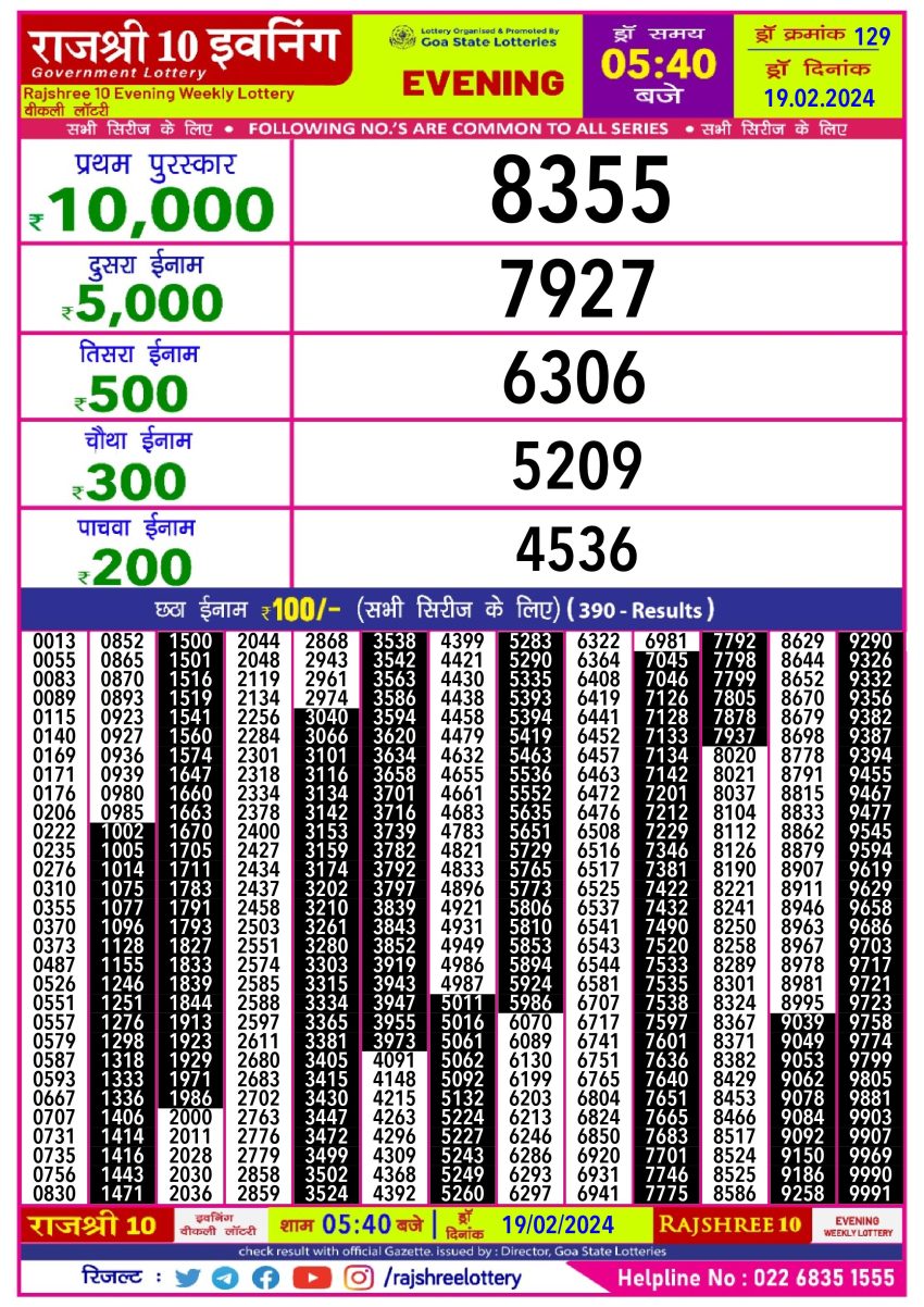 Rajshree10 5.40pm evening lottery result 19.2.24 All Lottery Result Today