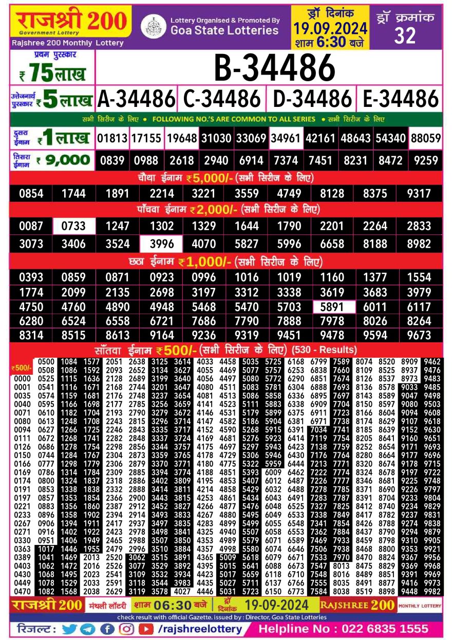 Rajshree 200 monthly Lottery result 19.09.24