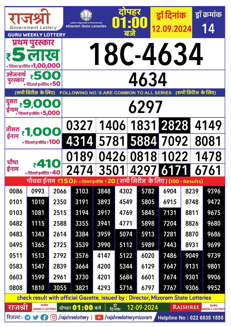 Rajshree guru thursday Weekly Lottery 1PM Result 12.9.24