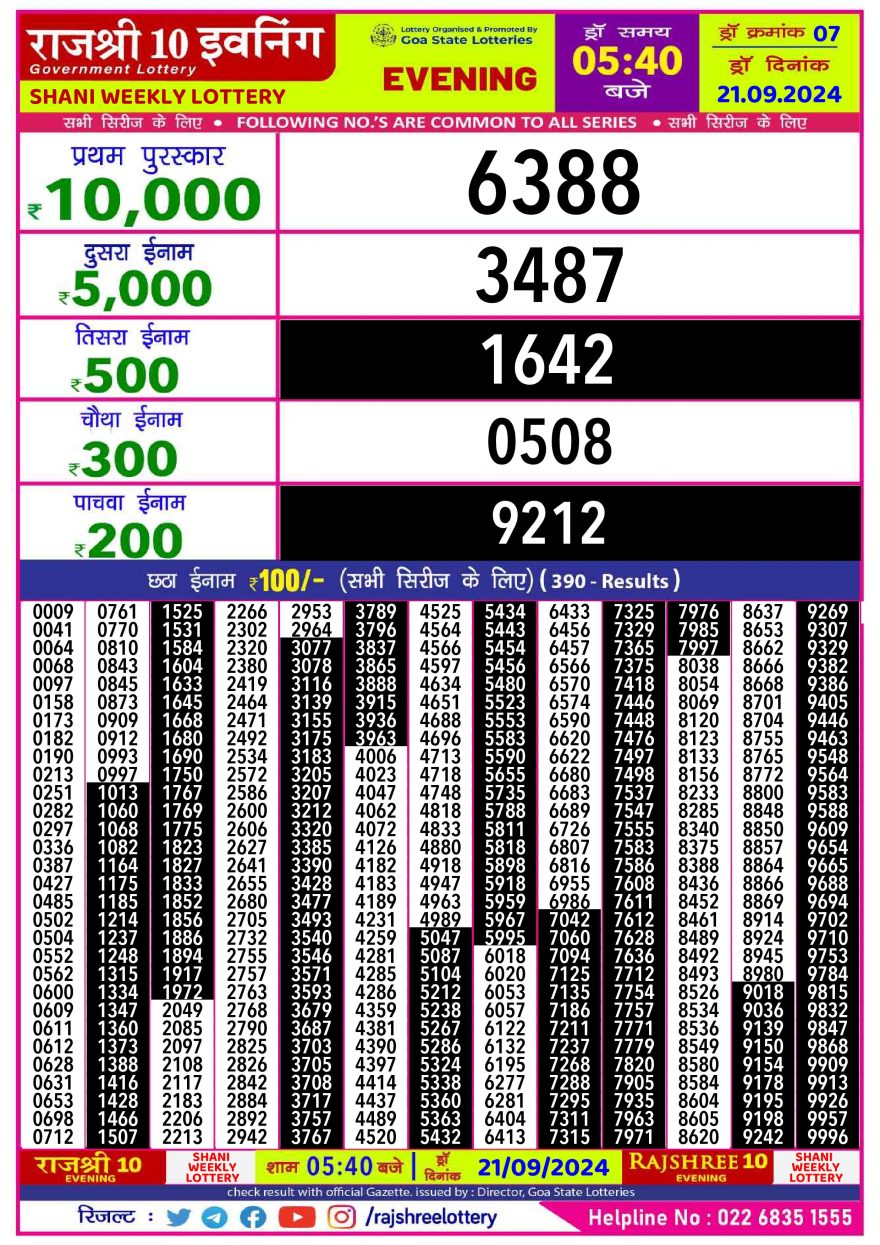 Rajshree 10 evening shani saturday 5:40pm result 21.09.24