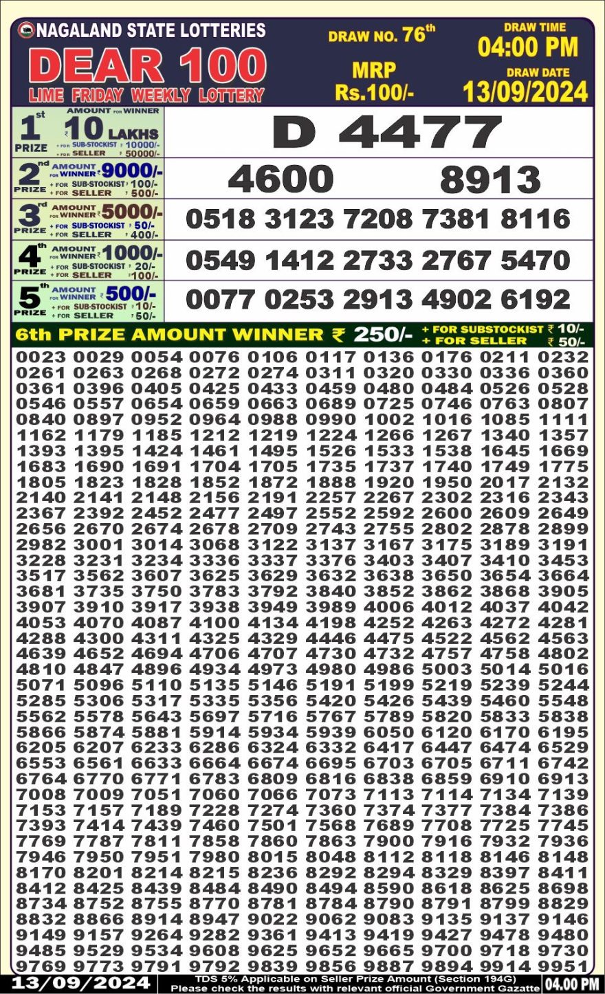 Dear 100 friday Lottery 4pm Result 13.09.2024