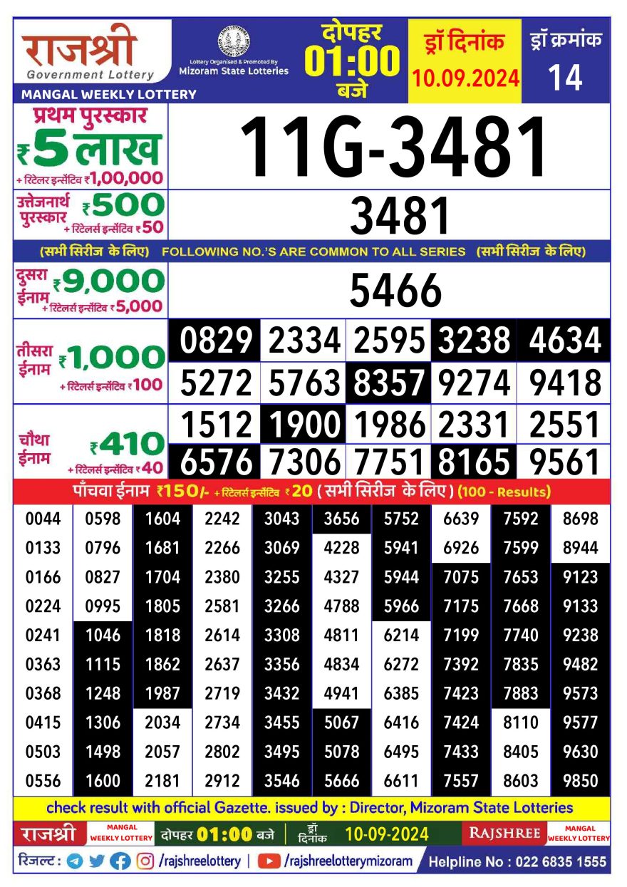 Rajshree mangal tuesday Weekly Lottery 1PM Result 10.9.24