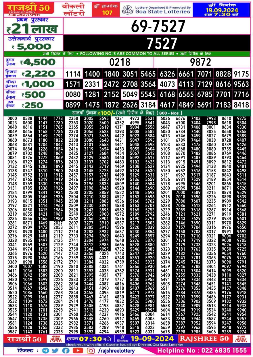 Rajshree 50 Lottery 7:30PM Result 19.09.24