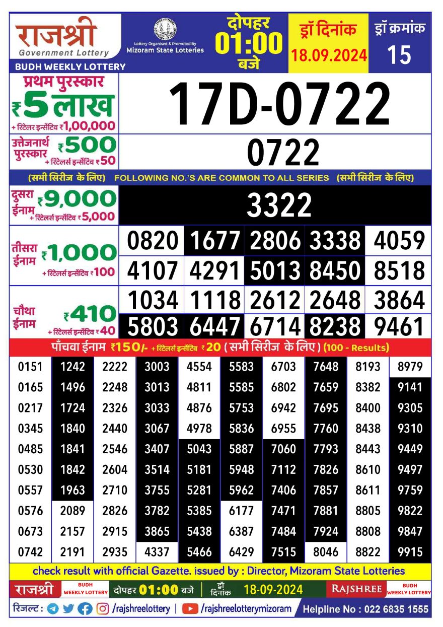 Rajshree budh wednesday Weekly Lottery 1PM Result 18.9.24