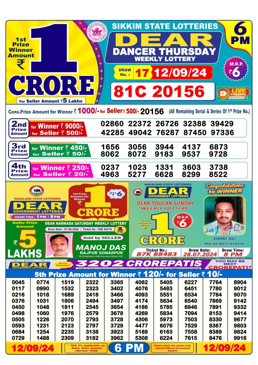 Dear dancer thursday weekly 6PM Result 12.09.24