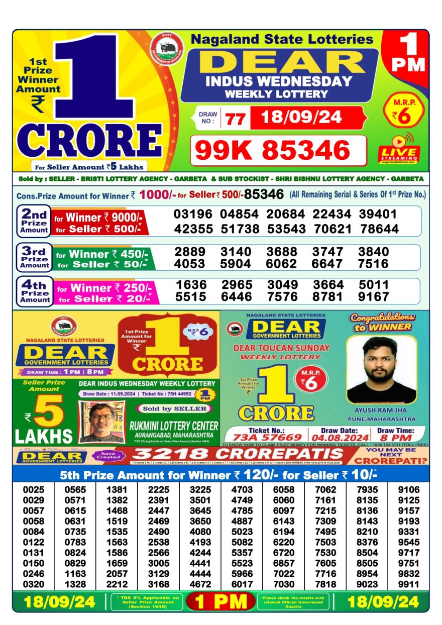 Dear indus Weekly 1pm result 18-09-24