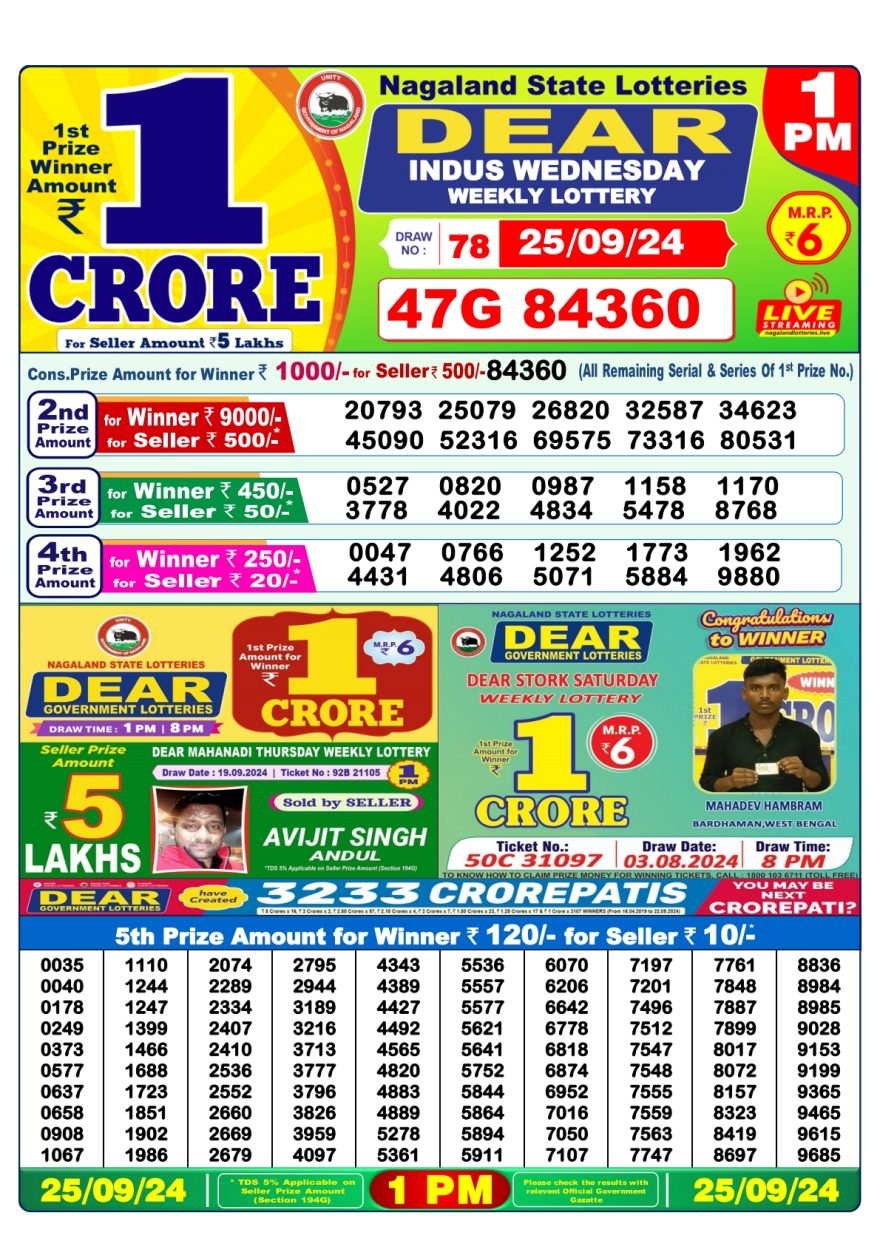 Dear indus Weekly 1pm result 25-09-24
