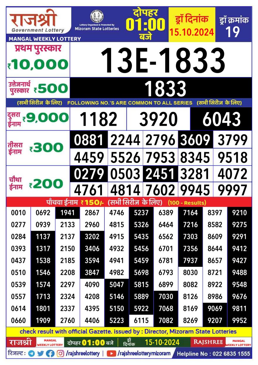 Rajshree mangal tuesday Weekly Lottery 1PM Result 15.10.24
