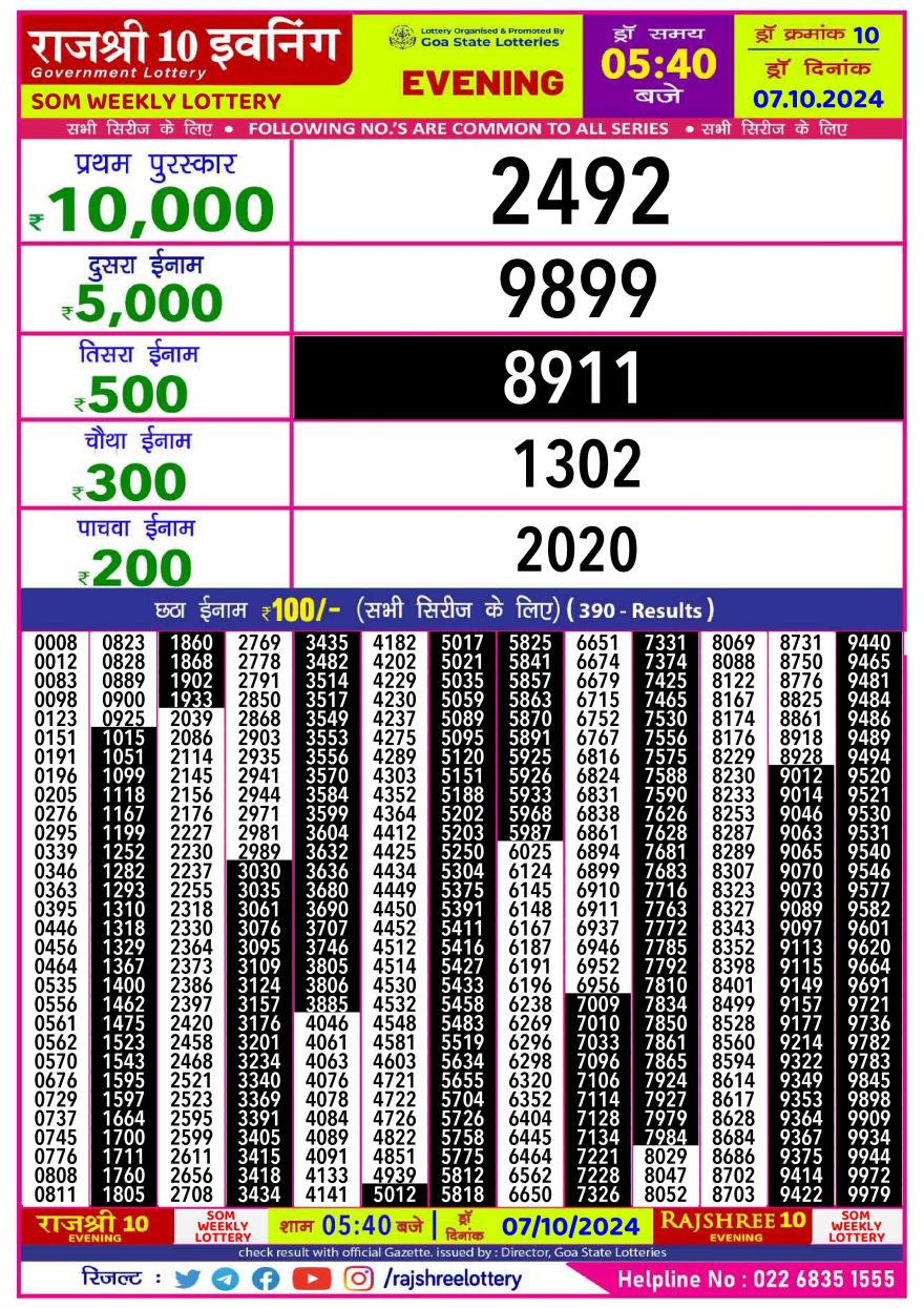 Rajshree 10 evening som monday 5:40pm result 7.10.24