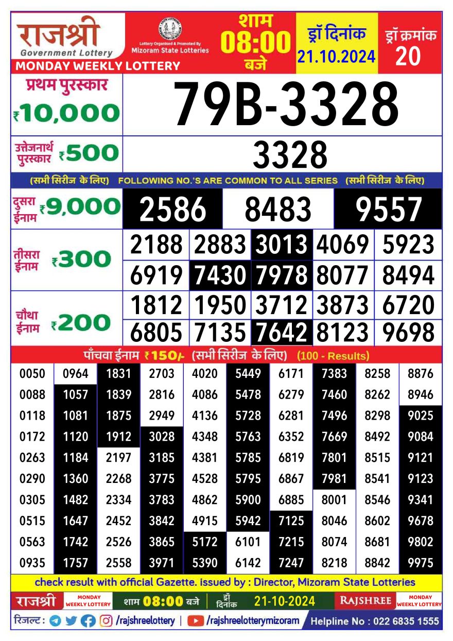 Rajshree Weekly Lottery 8PM Result 21.10.24