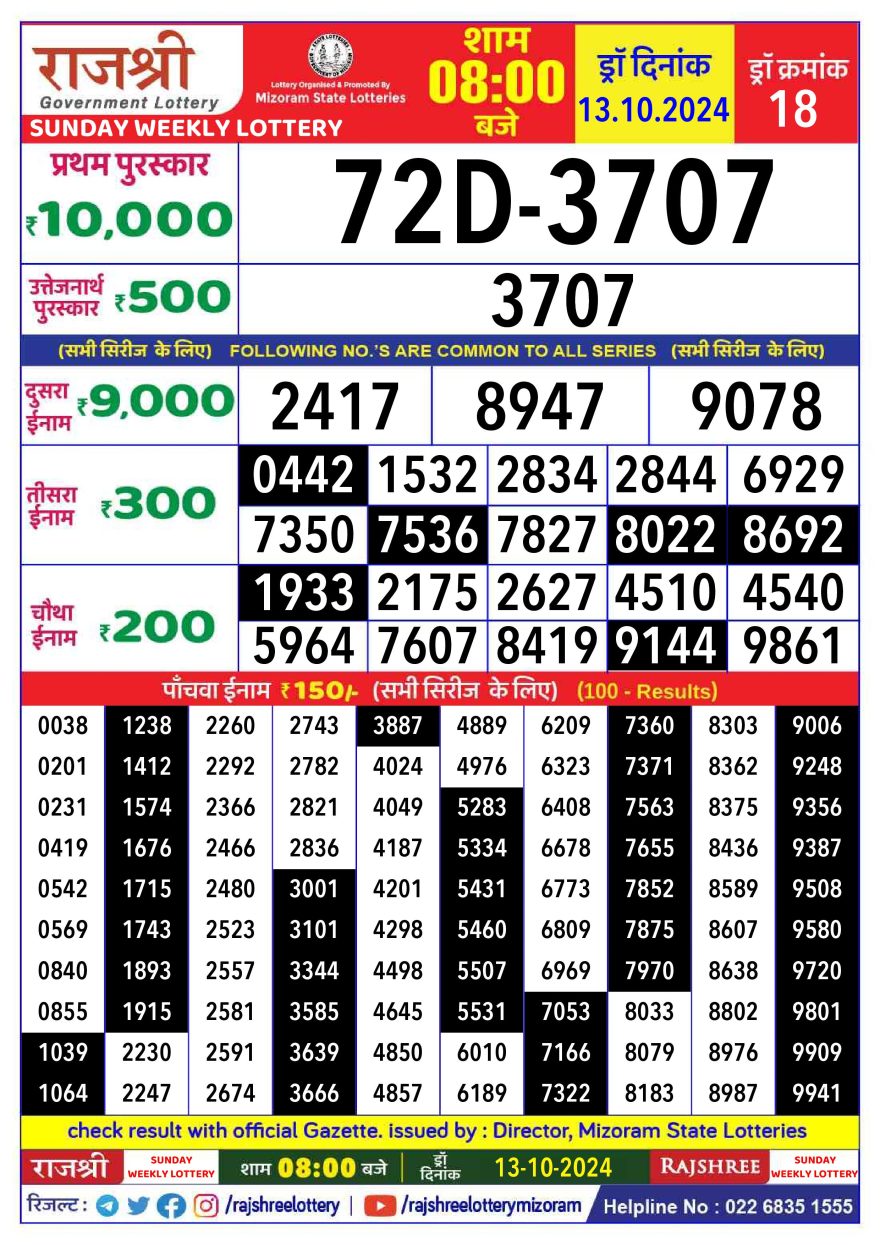 Rajshree Weekly Lottery 8PM Result 13.10.24