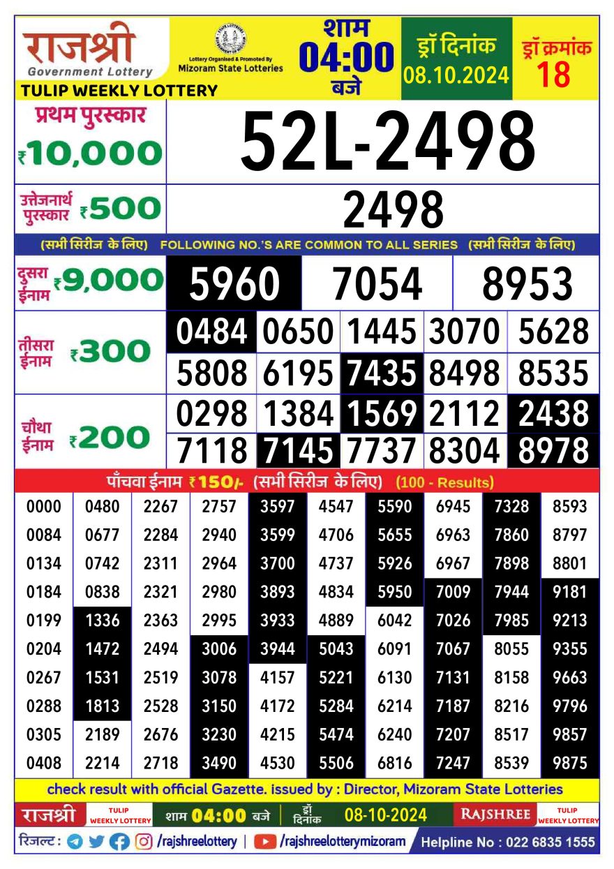 Rajshree tulip Weekly Lottery 4PM Result 8.10.24