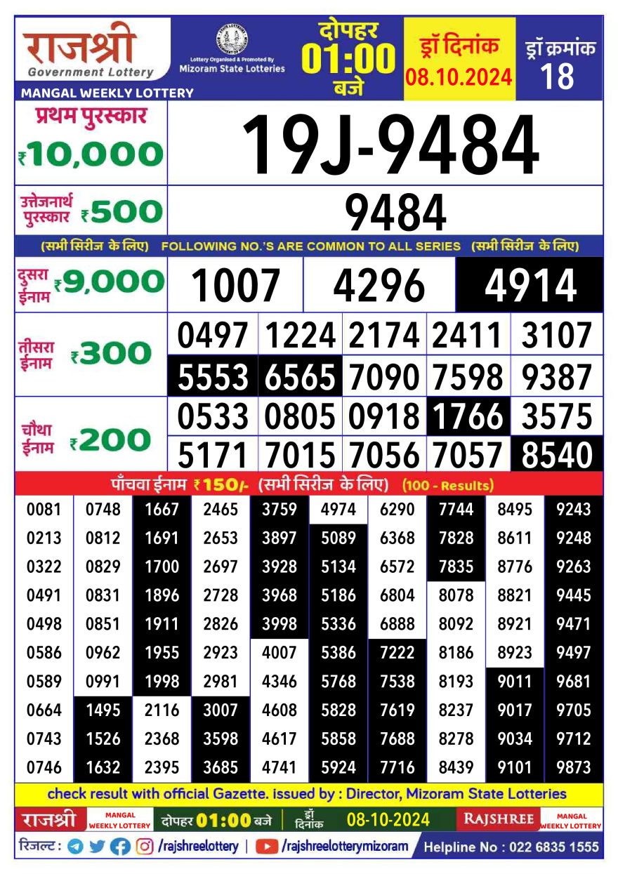 Rajshree Mangal tuesday Weekly Lottery 1PM Result 8.10.24
