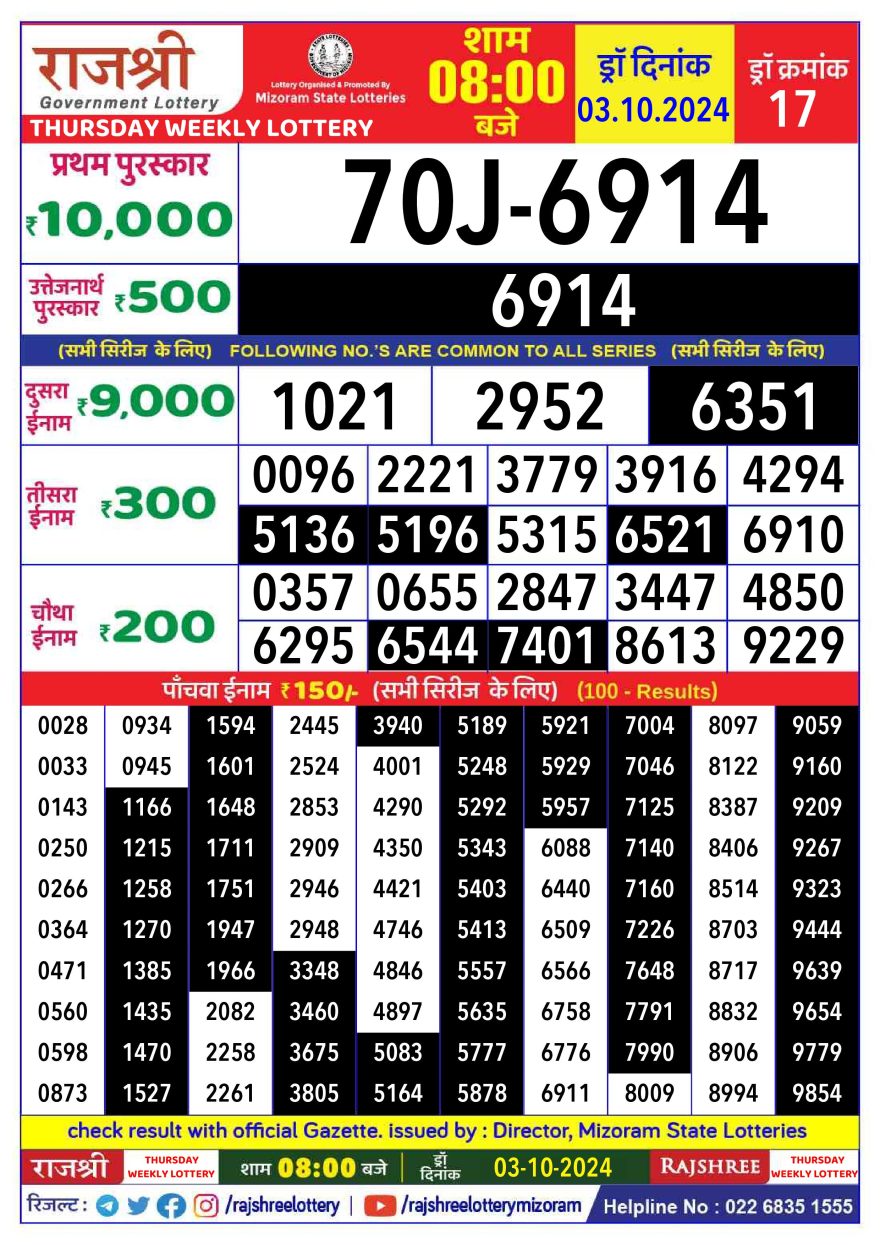 Rajshree Weekly Lottery 8PM Result 3.10.24
