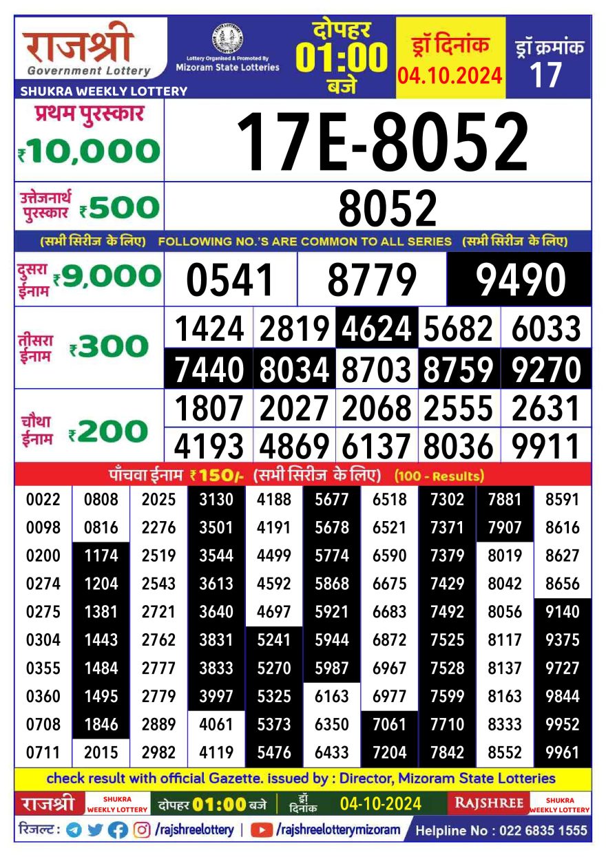 Rajshree shukra friday Weekly Lottery 1PM Result 4.10.24