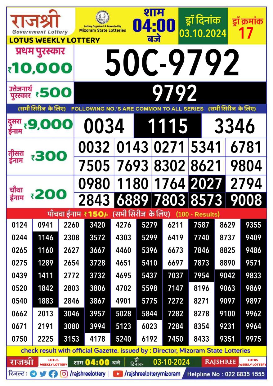 Rajshree lotus Weekly Lottery 4PM Result 3.10.24