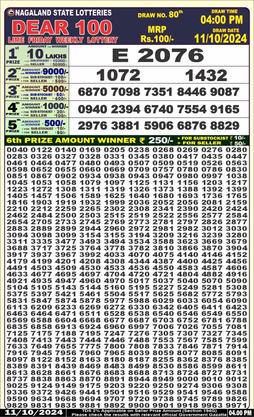 Dear 100 lime friday Lottery 4pm Result 11.10.2024