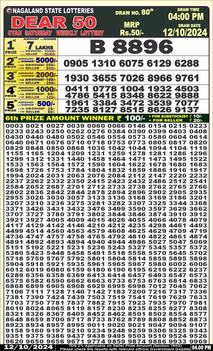 Dear 50 cyan saturday Lottery 4pm Result 12.10.2024