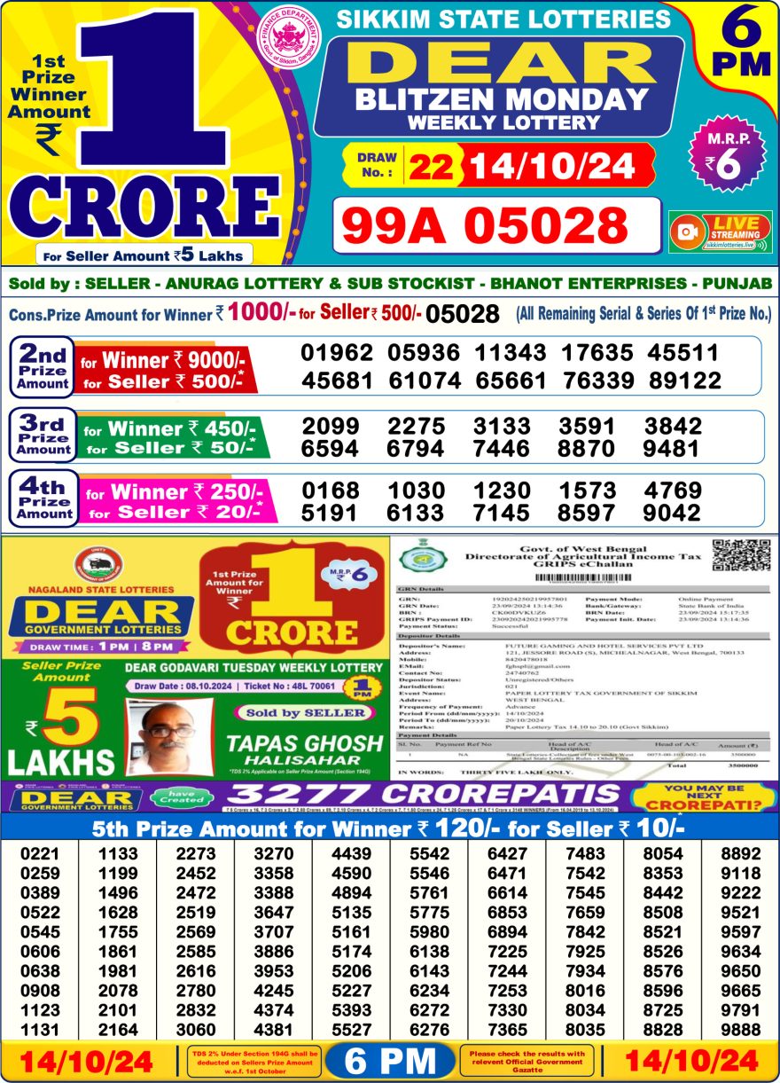 Dear blitzen monday weekly 6PM Result 14.10.24