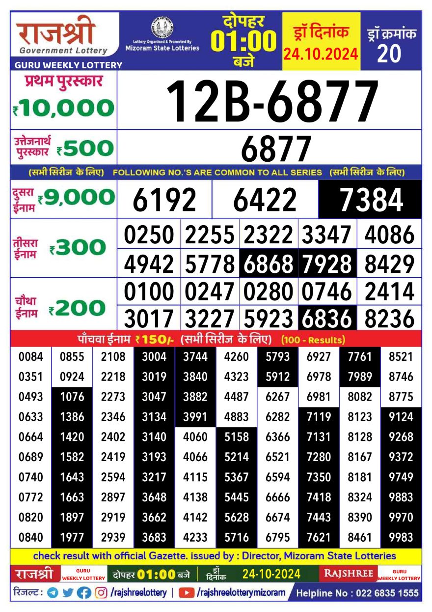 Rajshree guru thursday Weekly Lottery 1PM Result 24.10.24