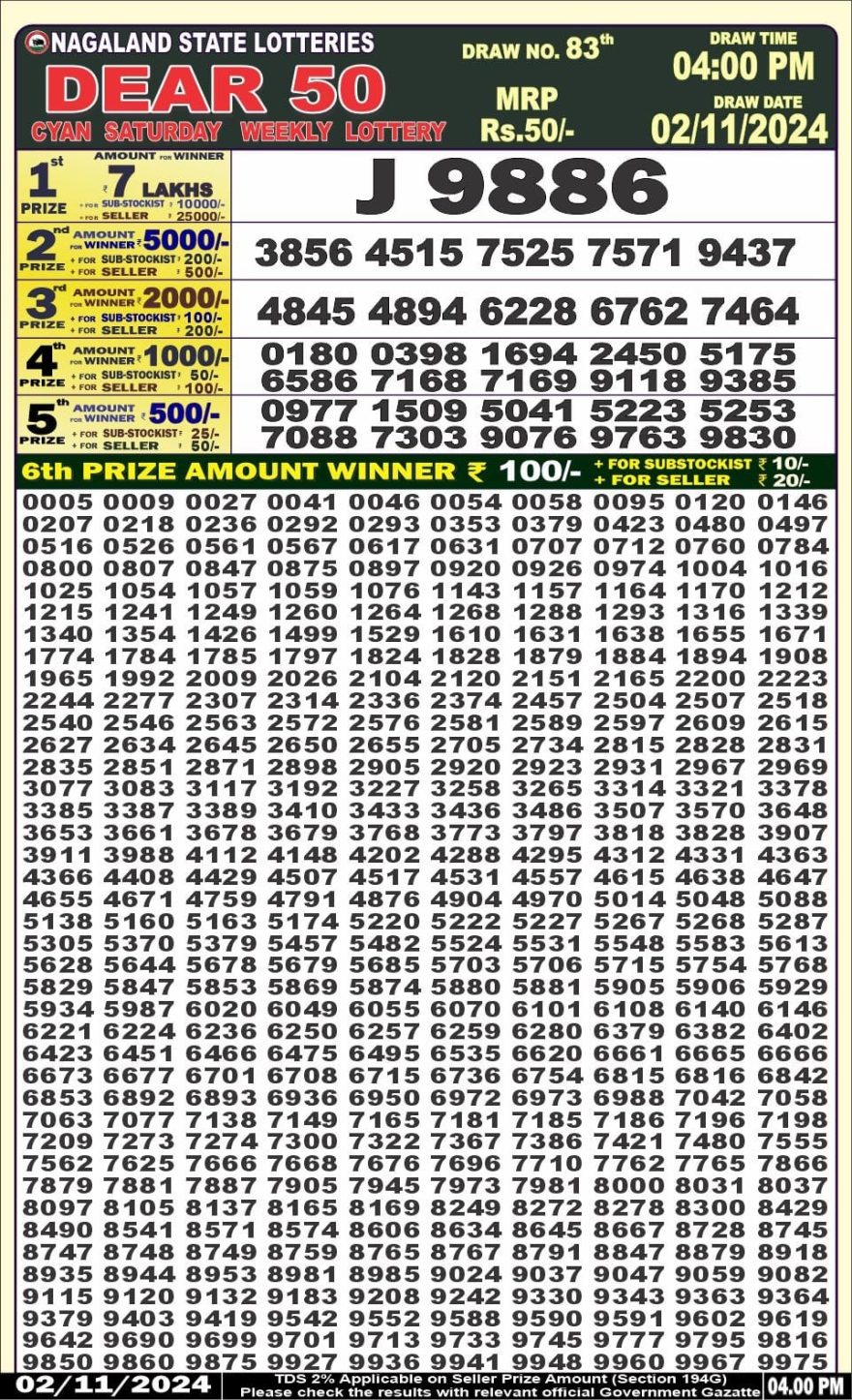 Dear 50 cyan saturday Lottery 4pm Result 2.11.2024