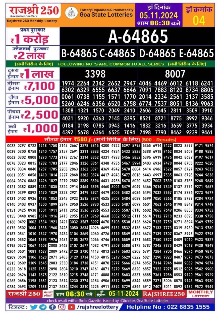 Rajshree 250 monthly Lottery 6:30pm result 5.11.24