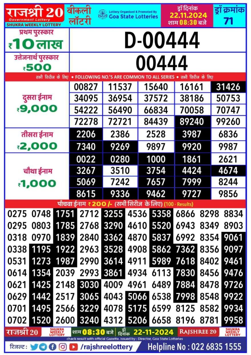 Rajshree 20 Lottery 8:30PM Result 22.11.24