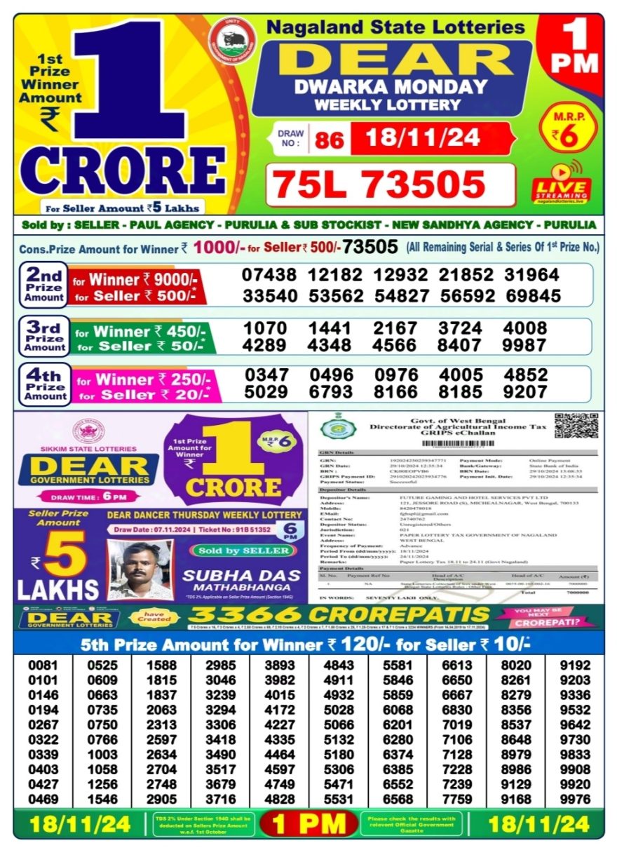 Dear dwarka monday Weekly 1pm result 18.11.24