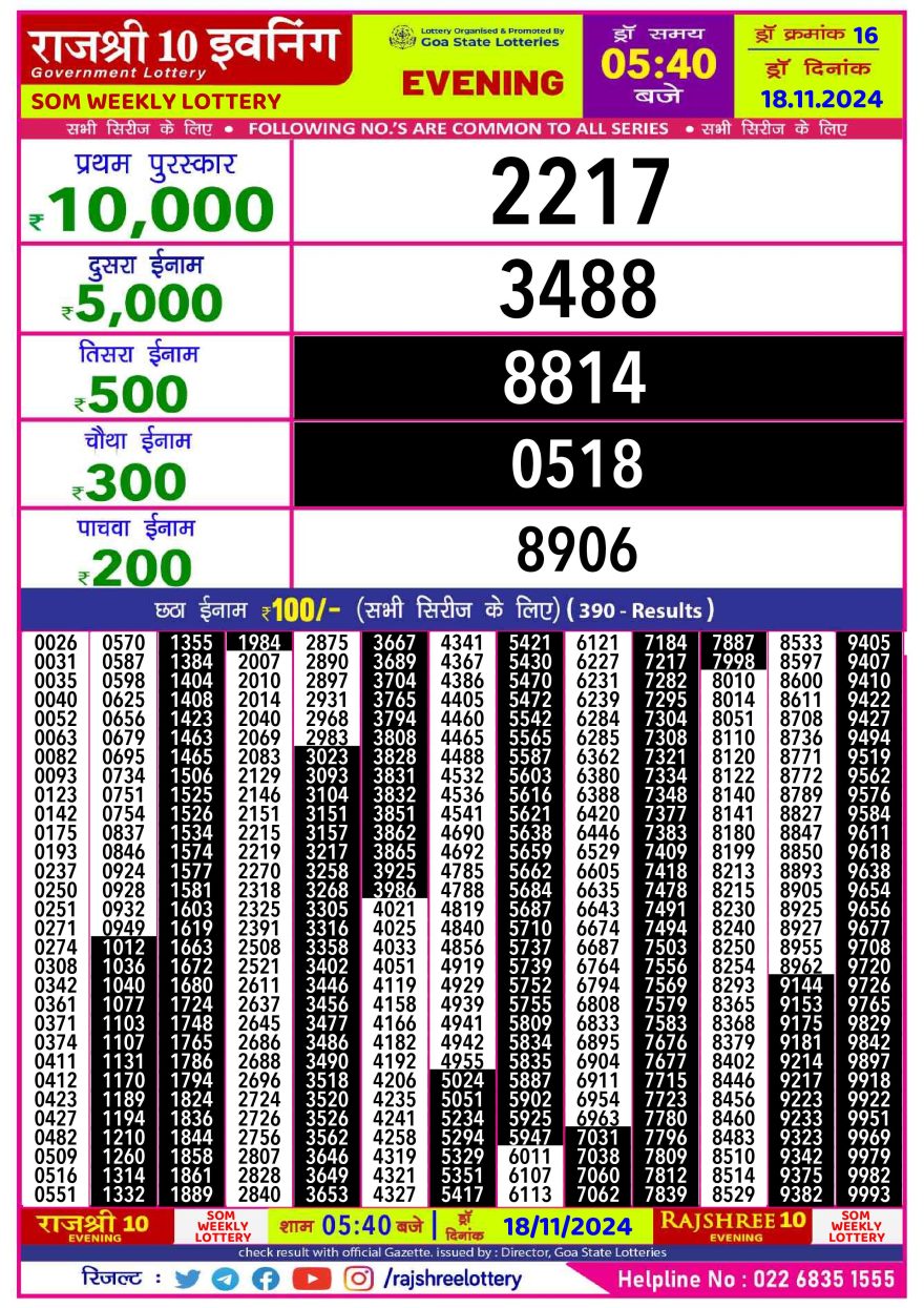Rajshree 10 evening monday 5:40pm result 18.11.24