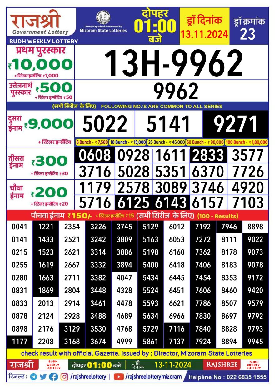 Rajshree budh monday Weekly Lottery 1PM Result 13.11.24