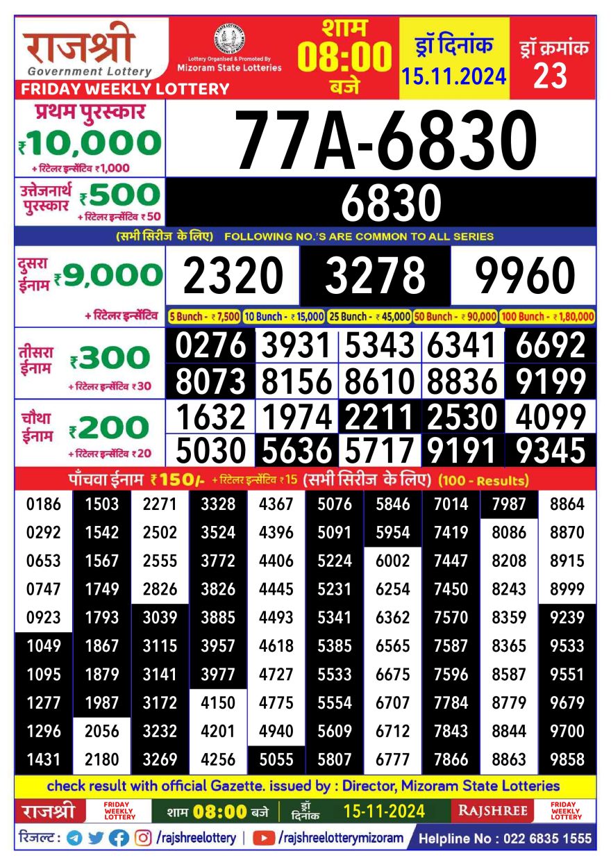 Rajshree Weekly Lottery 8PM Result 15.11.24