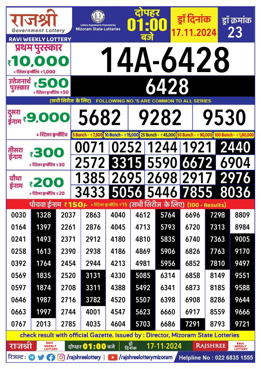 Rajshree ravi Weekly Lottery 1PM Result 17.11.24