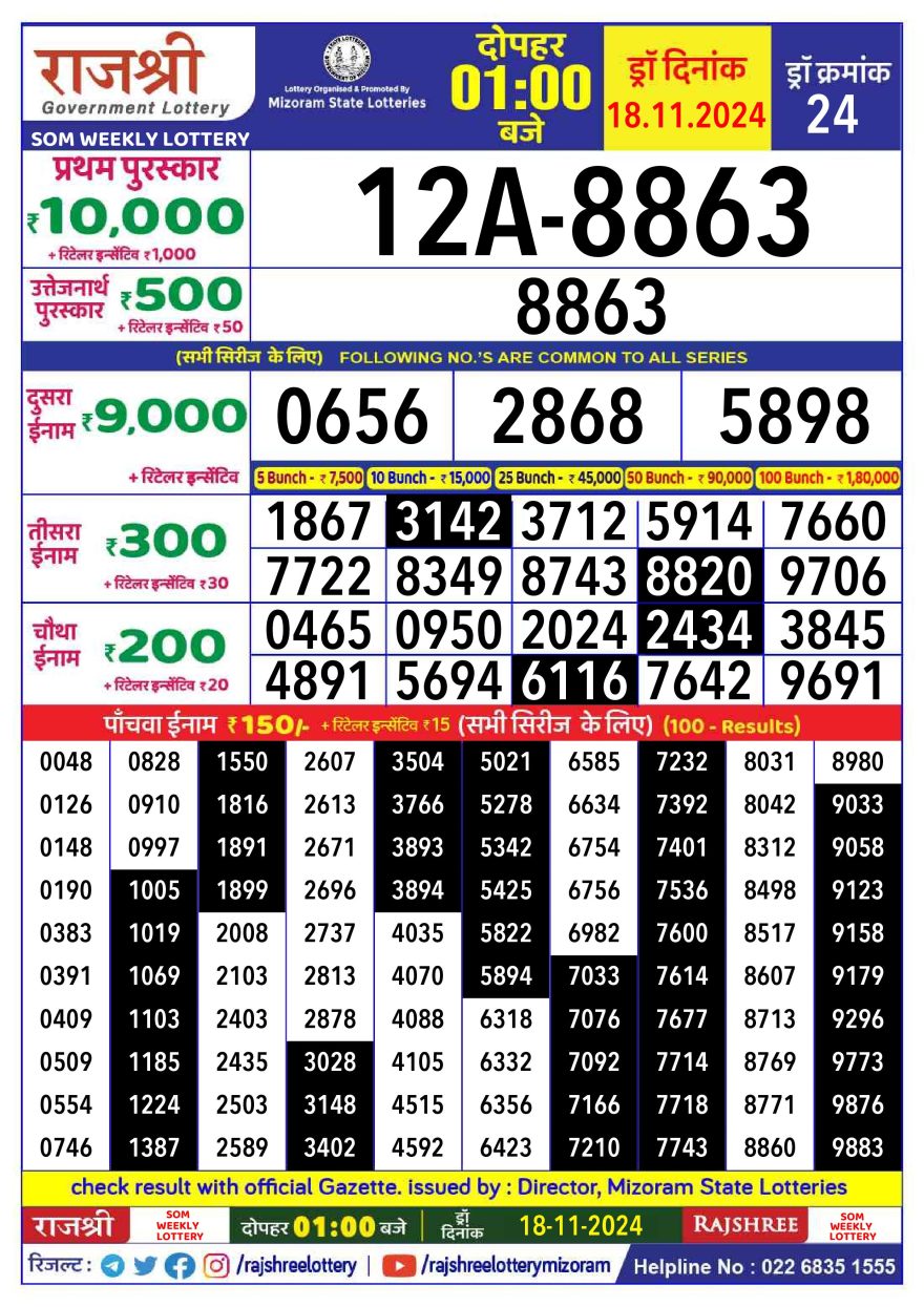 Rajshree som Weekly Lottery 1PM Result 18.11.24