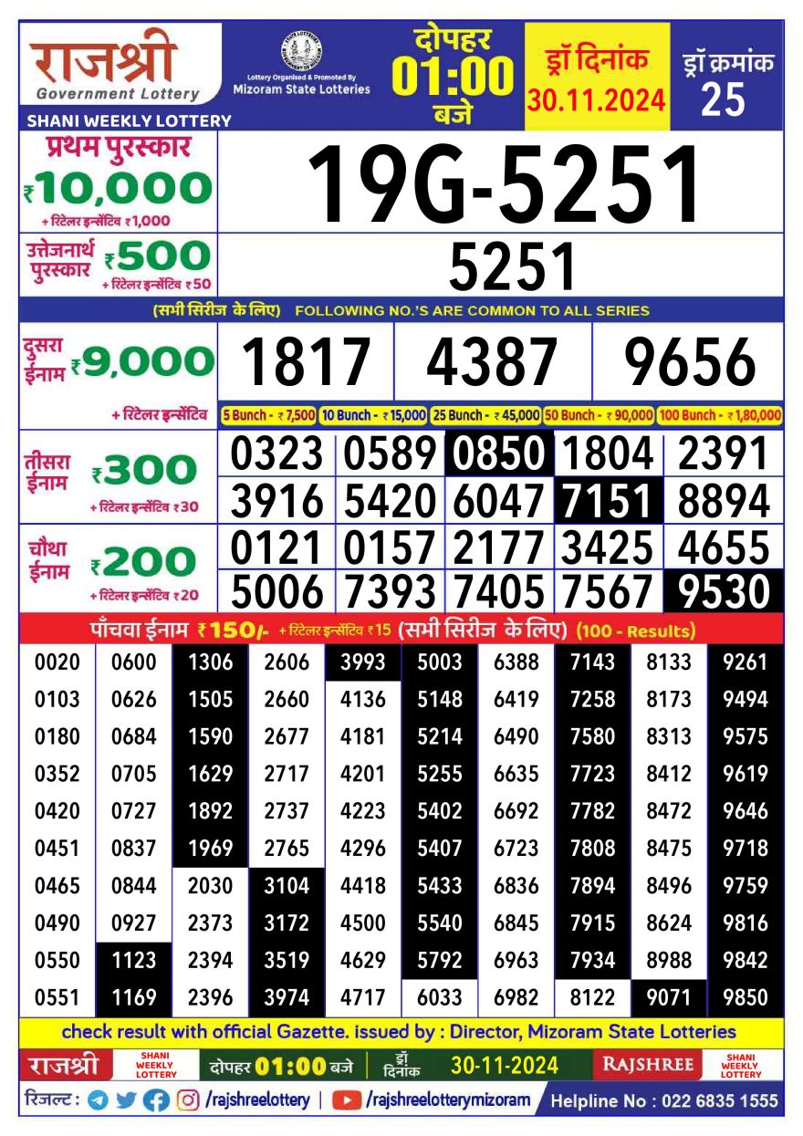 Rajshree shani Weekly Lottery 1PM Result 30.11.24