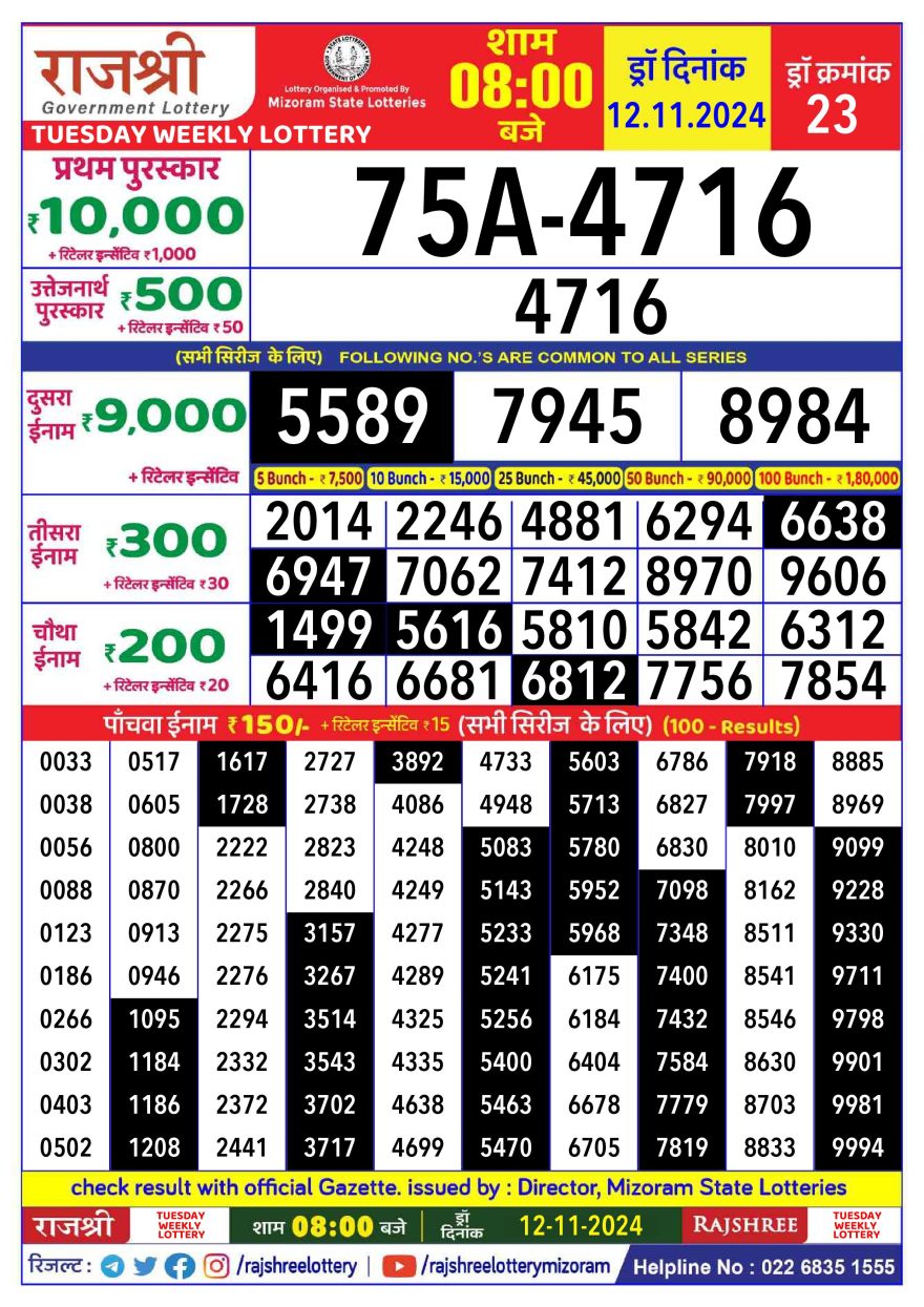 Rajshree Weekly Lottery 8PM Result 12.11.24