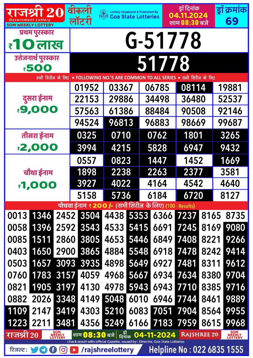 Rajshree 20 weekly 8:30pm Lottery result 4.11.24