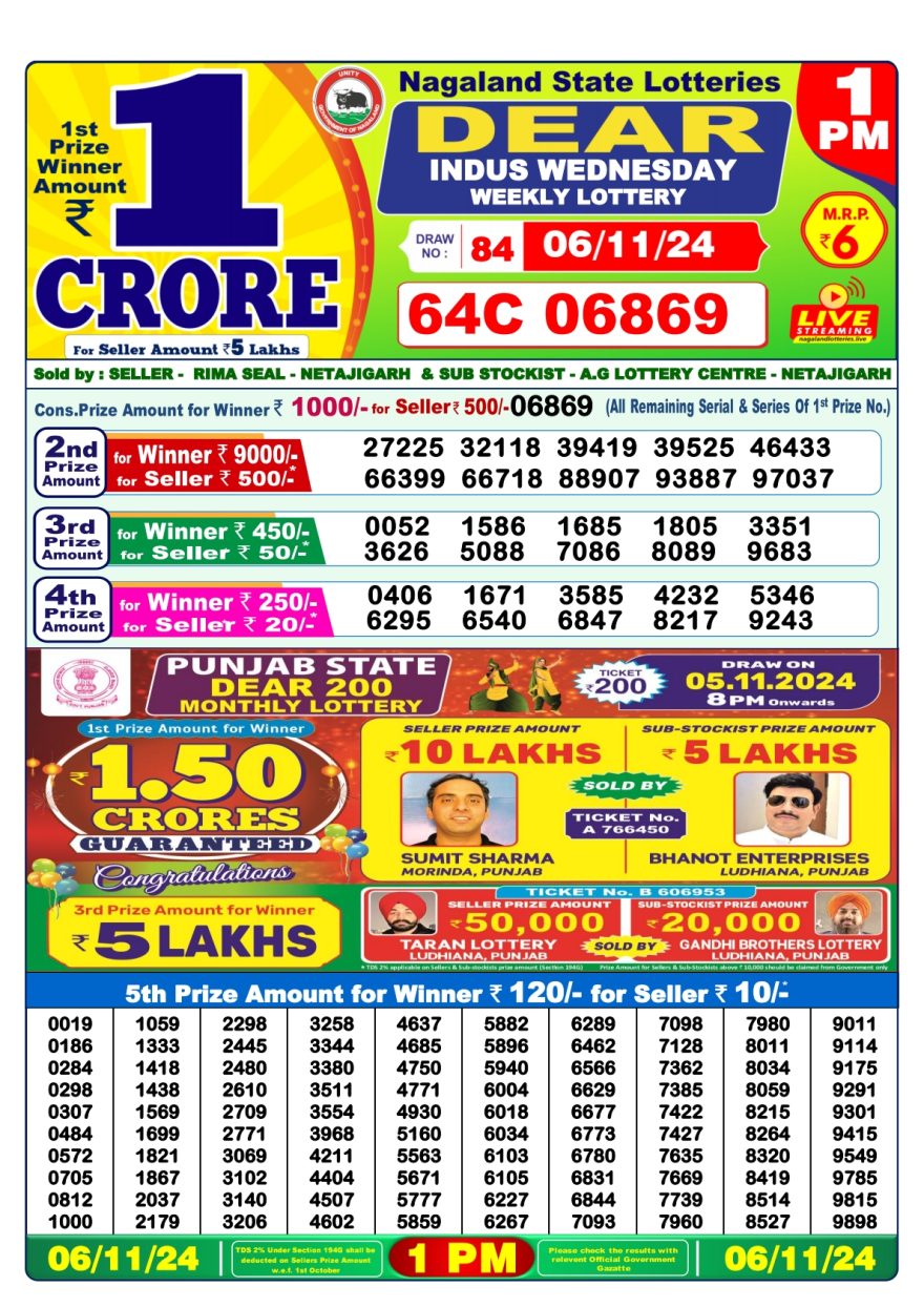 Dear indus Weekly 1pm result 6-11-24