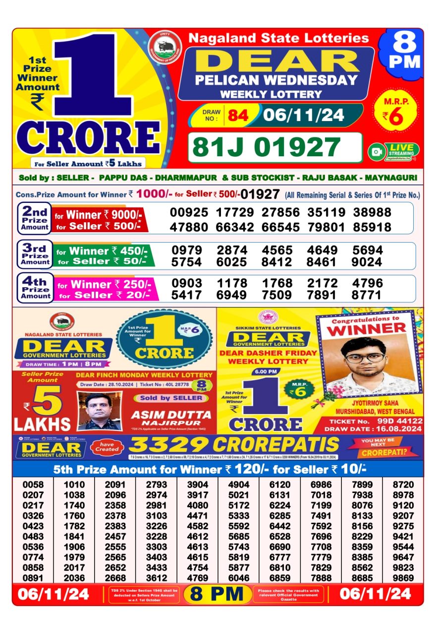 Dear pelican Weekly Lottery 8PM Result 6.11.24