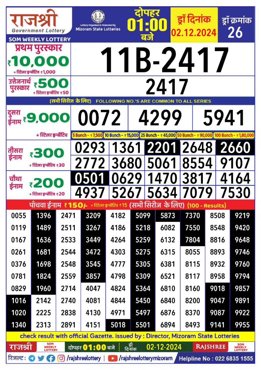 Rajshree som Weekly Lottery 1PM Result 2.12.24