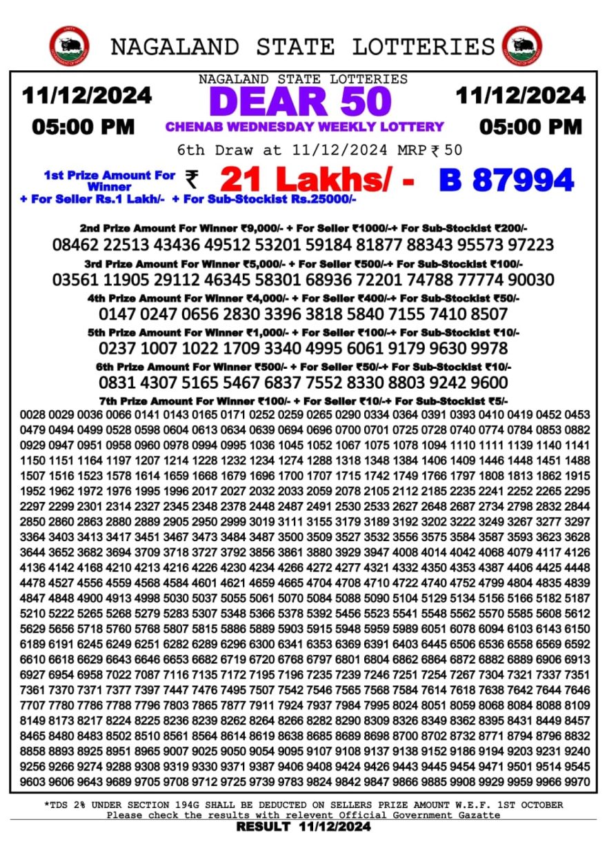 Dear 50 Chenab Wednesday Lottery 11.12.24