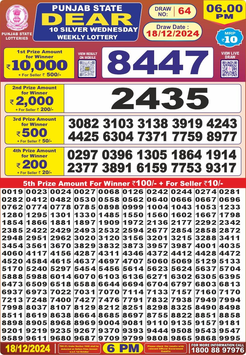 Punjab state dear 10 Silver 6pm lottery result 18.12.24