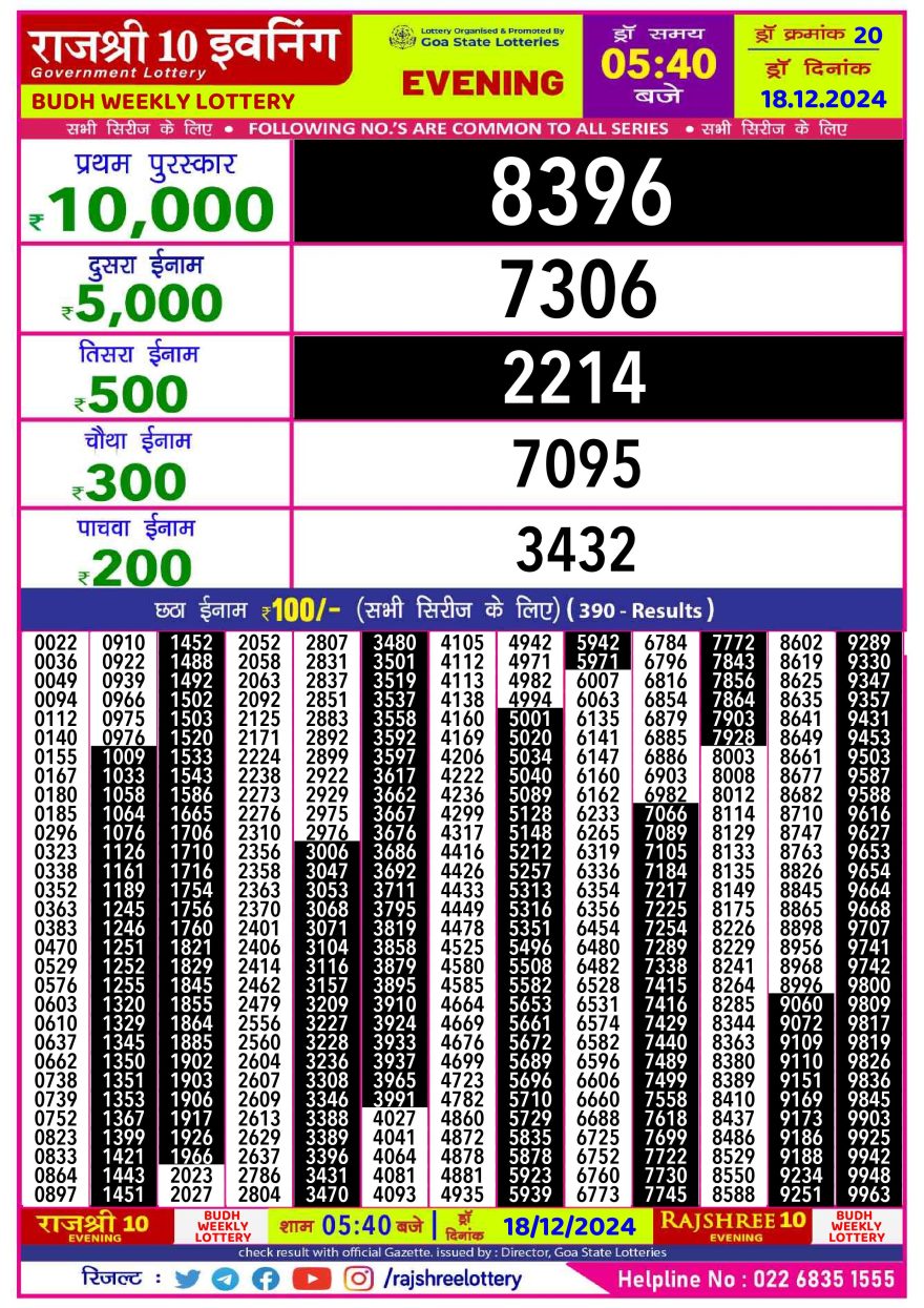 Rajshree 10 evening Wednesday 5:40pm result 18.12.24