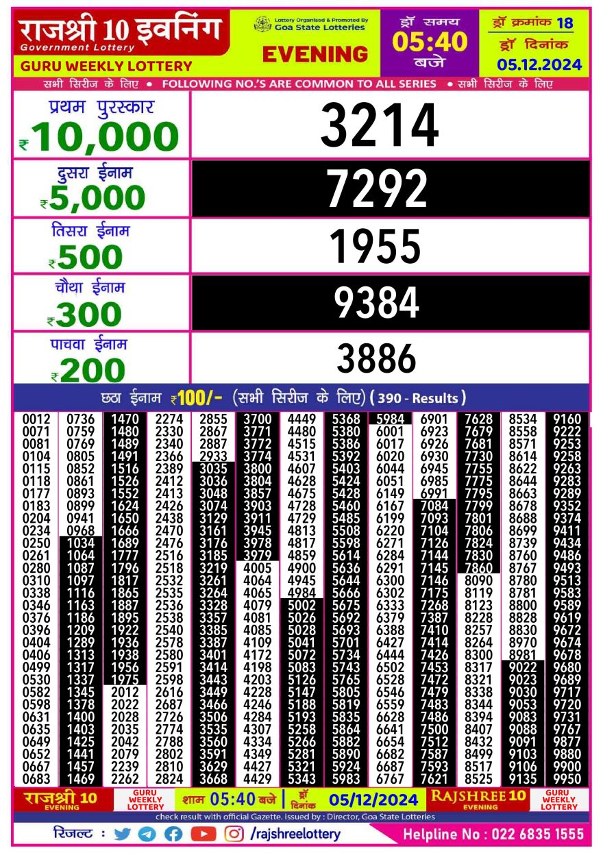 Rajshree 10 evening Thursday 5:40pm result 5.12.24