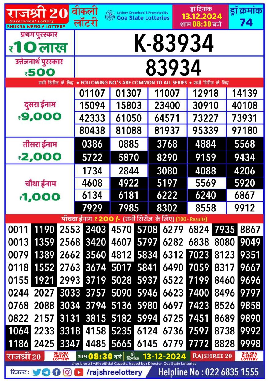 Rajshree 20 Lottery 8:30PM Result 13.12.24