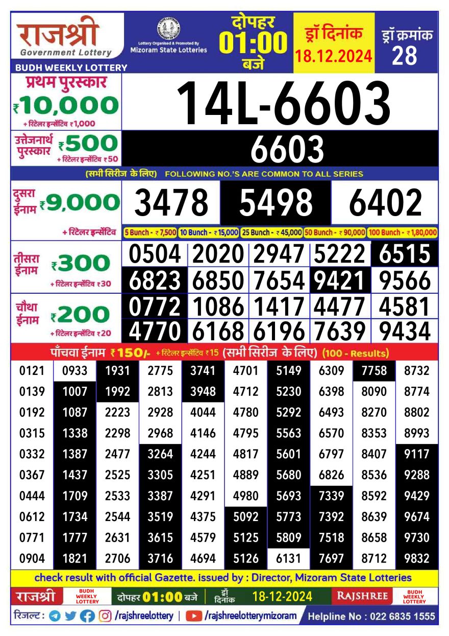 Rajshree Budh Weekly Lottery 1PM Result 18.12.24