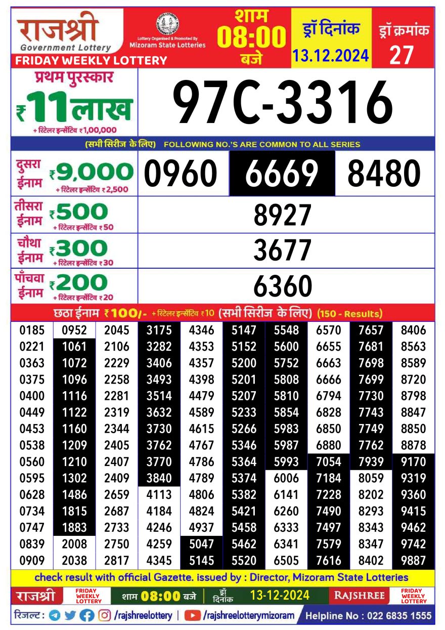 Rajshree Weekly Lottery 8PM Result 13.12.24