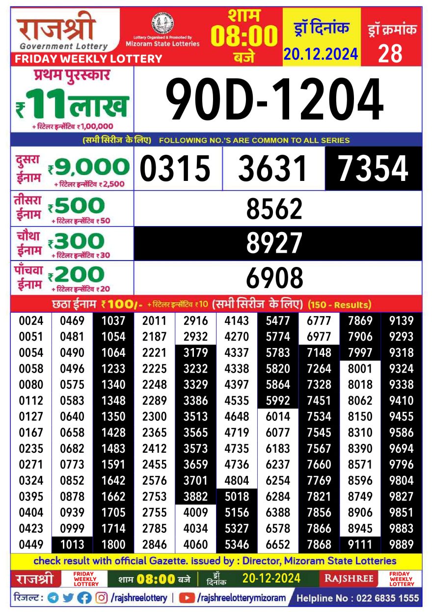 Rajshree Weekly Lottery 8PM Result 20.12.24