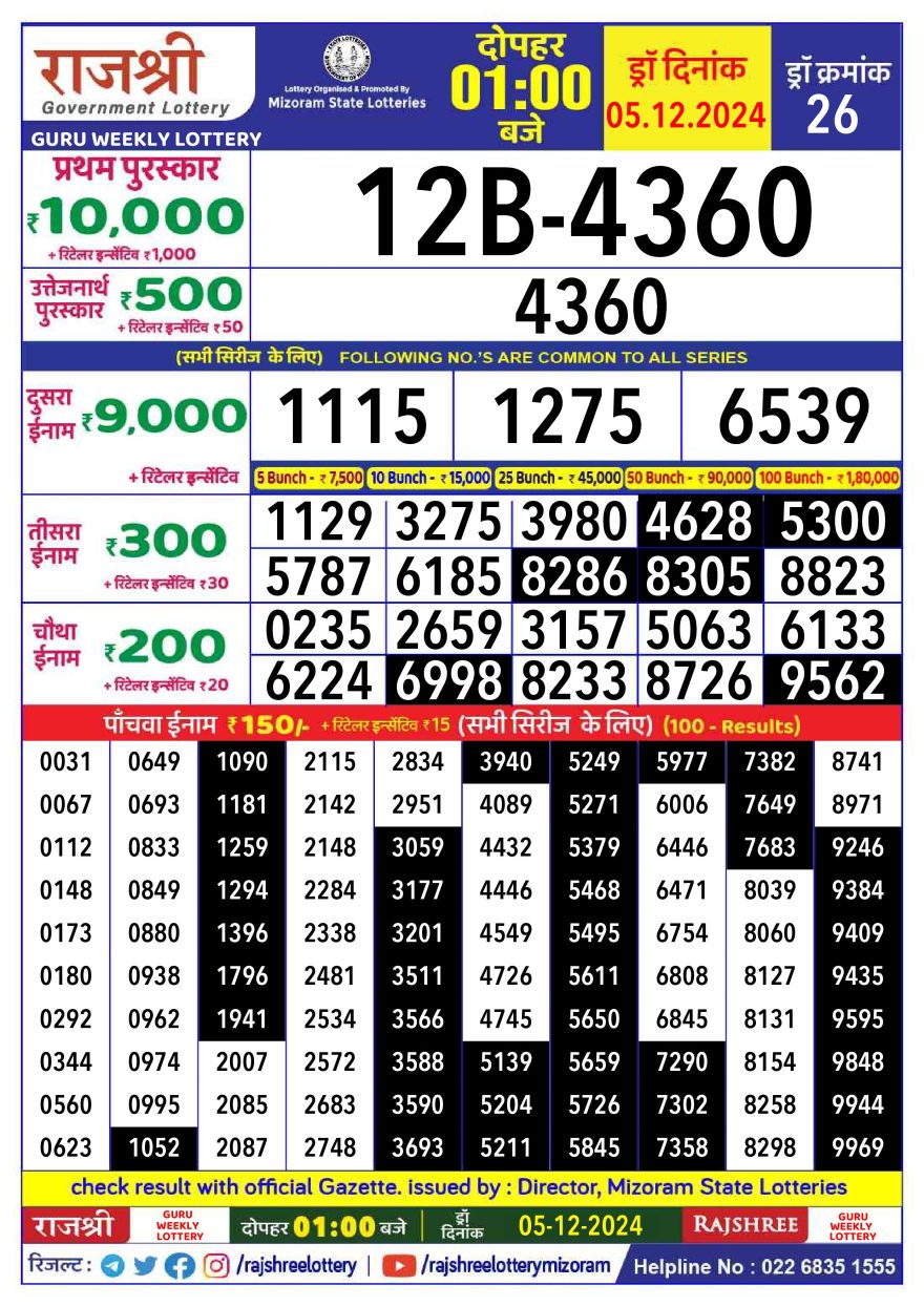 Rajshree Guru Thursday Weekly Lottery 1PM Result 5.12.24