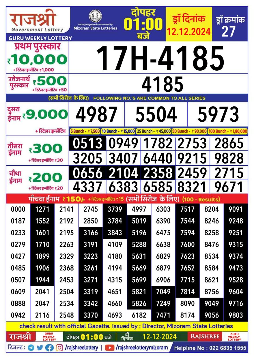 Rajshree Guru Thursday Weekly Lottery 1PM Result 12.12.24